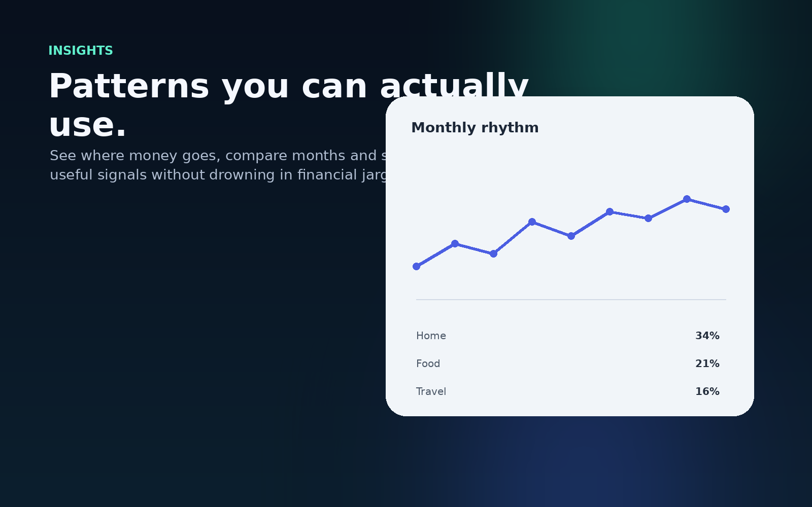 Enzo spending insights